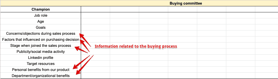 Buying committee template
