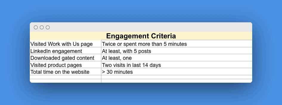 Engagement criteria
