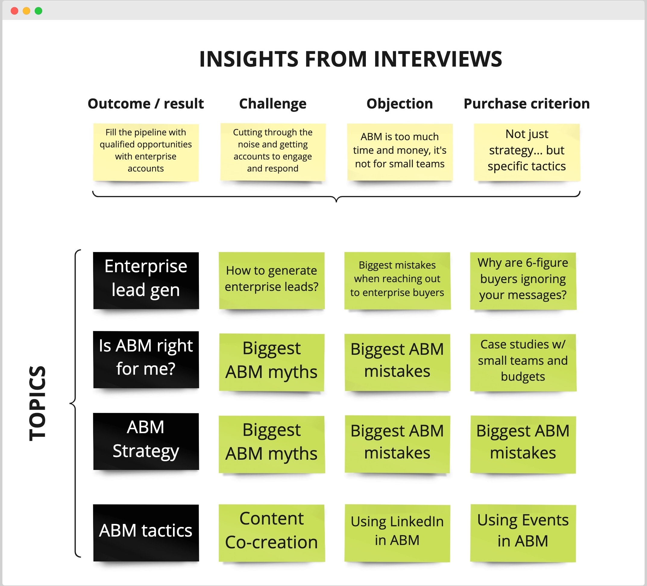 Insights From Interviews